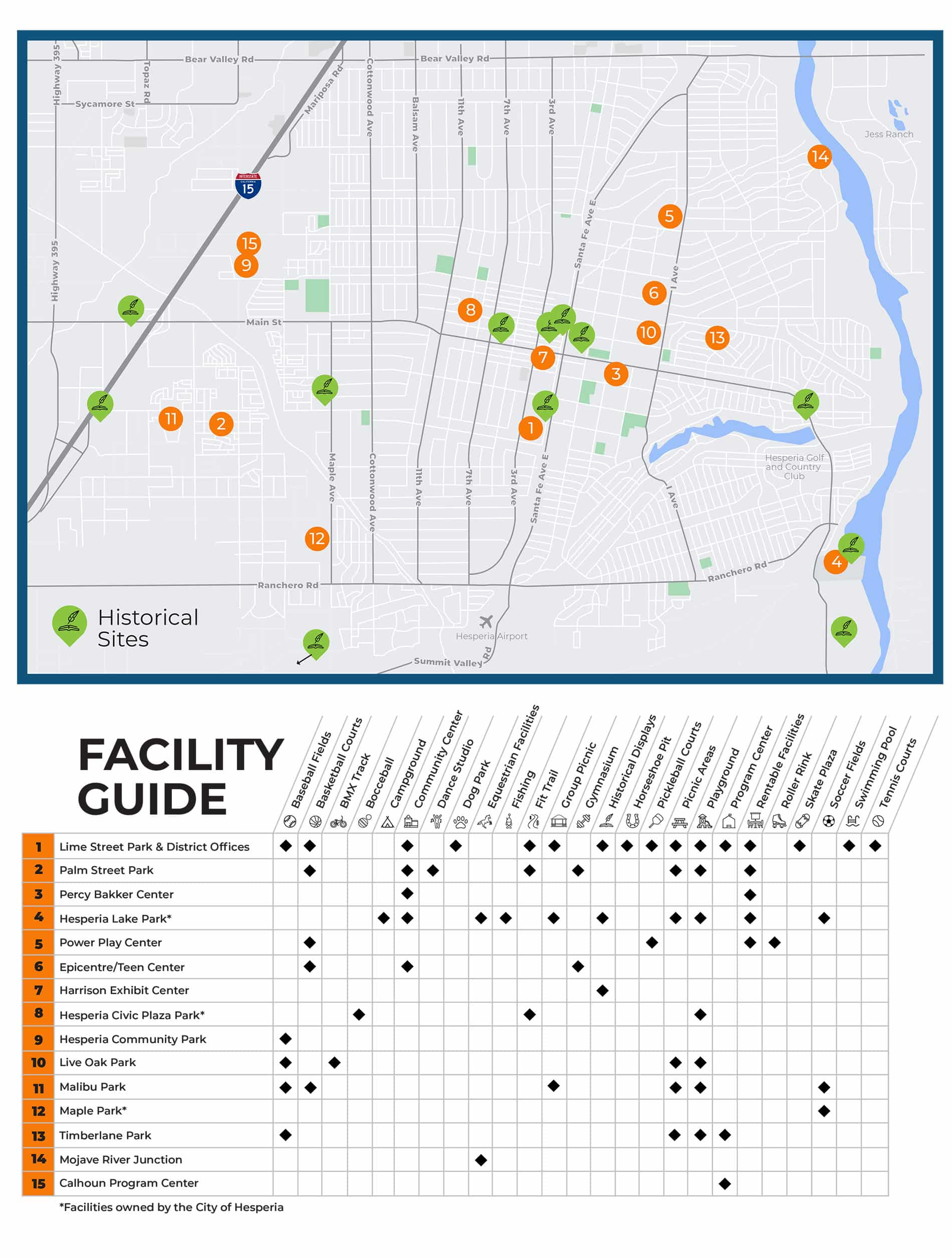 Map and key displaying the location of facilities at the Hesperia park